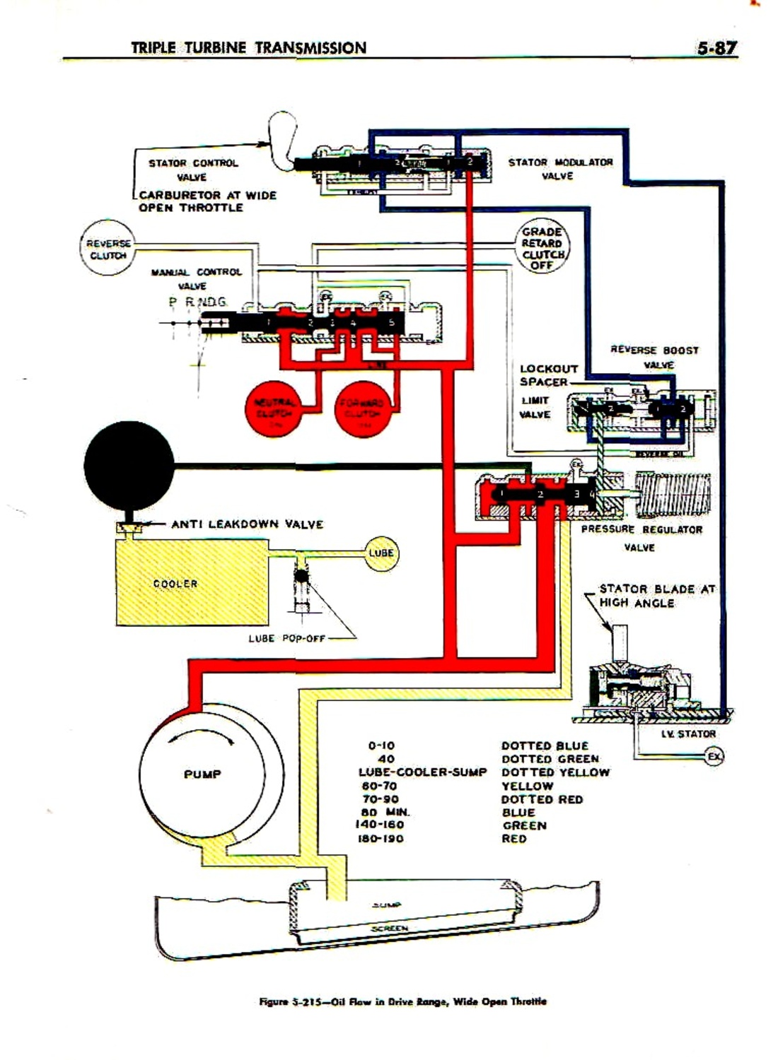 n_06 1959 Buick Shop Manual - Auto Trans-087-087.jpg